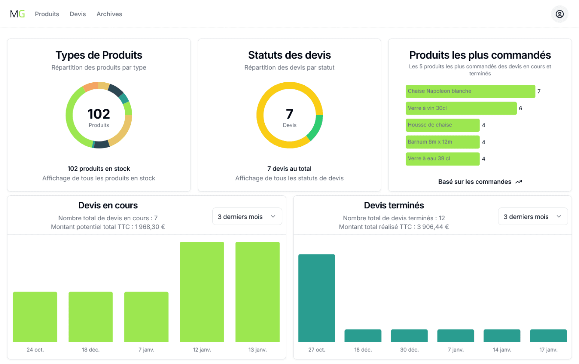 MGE Dashboard